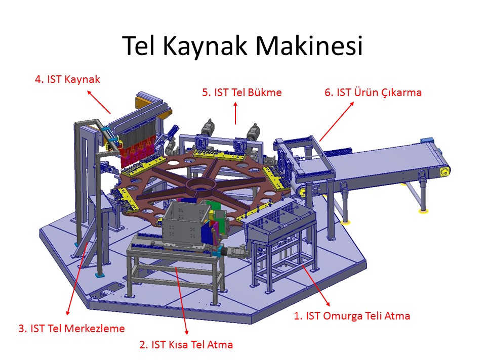 Tel Kaynak Makinesi