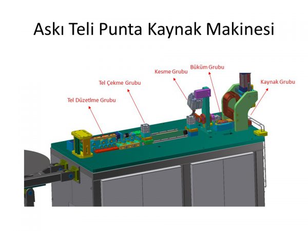 Askı Teli Punta Kaynak Makinesi Otomasyonu